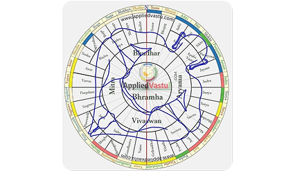 Vastu Compliance Tools 1